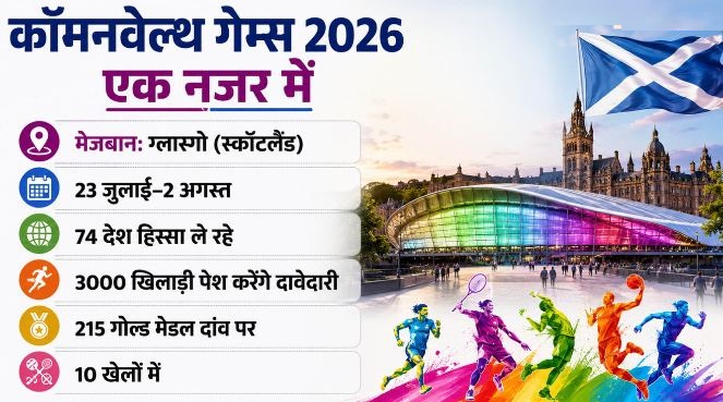 कॉमनवेल्थ गेम्स 2026 आज से शुरू, पहले दिन भारत के कौन-कौन खिलाड़ी उतरेंगे, कब होगा ओपनिंग सेरेमनी?