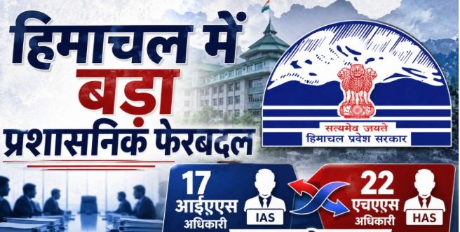 हिमाचल में बड़ा प्रशासनिक फेरबदल, 17 आईएएस और 22 एचएएस अधिकारी इधर से उधर, देखें सूची