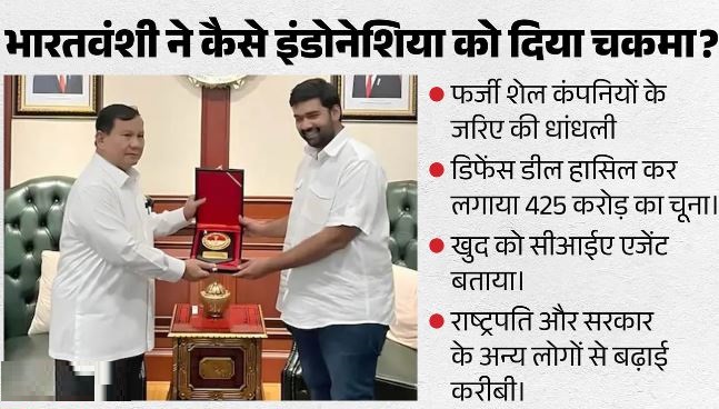 भारतवंशी ने इंडोनेशिया के राष्ट्रपति के साथ किया खेल: CIA एजेंट बनकर दिया धोखा, अरबों रुपये की डिफेंस डील की