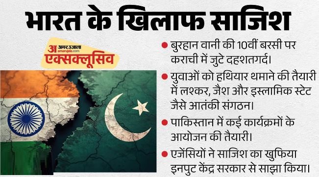 बुरहान की बरसी पर आतंक के आकाओं का जमावड़ा: भारत के खिलाफ साजिश के लिए कराची में की बैठक, बनाई क्या योजना?