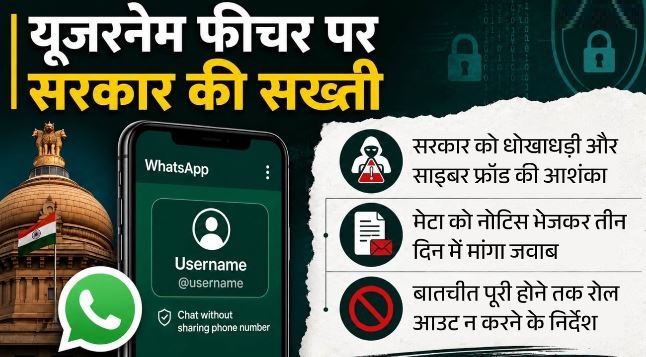 whatsapp यूजरनेम फीचर पर सरकार सख्त: मेटा को नोटिस भेजकर तीन दिन में मांगा जवाब, रोल आउट पर लगाई रोक