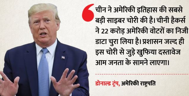 वोटर्स का डाटा चुराया: ट्रंप ने चीन पर लगाया अमेरिकी मतदाताओं के डाटा चोरी का आरोप,बोले-जल्द लाएंगे सबूत