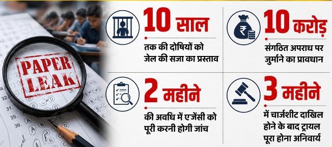 आज संसद में सरकार बनाम विपक्ष,विधेयकों पर सरकार की क्या रहेगी चाल?