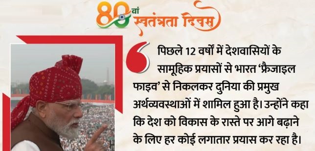 स्वतंत्रता दिवस 2026- जेन-जी और AI ट्रेनिंग, 76 मिनट के भाषण में PM मोदी ने बताया 2047 के भारत का विजन