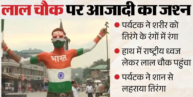 80वां स्वतंत्रता दिवस- लाल चौक पर आजादी का जश्न, शरीर पर तिरंगा पेंट कर पर्यटक ने शान से लहराया राष्ट्रीय ध्वज