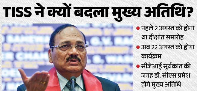 TISS के दीक्षांत समारोह में चीफ गेस्ट नहीं होंगे CJI, किस शख्सियत को मिला न्योता