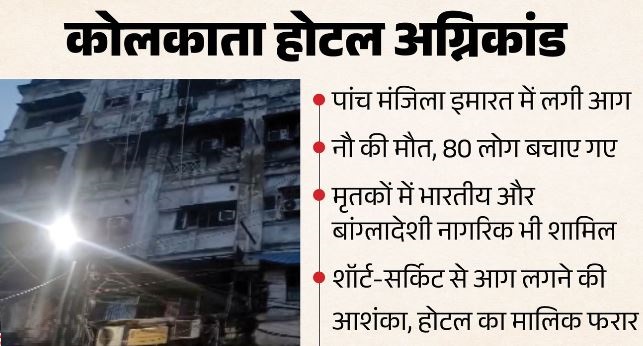 कोलकाता में पांच मंजिला होटल में भीषण आग, अब तक 9 की मौत, छह घायल