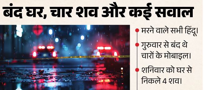 बांग्लादेश में हिंदू परिवार की संदिग्ध मौत: मां-बेटी सीढ़ियों पर, पिता छत और बेटे का शव बिस्तर के नीचे मिला