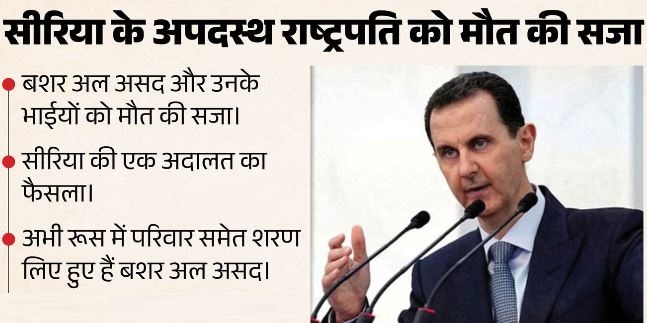 सीरिया के अपदस्थ राष्ट्रपति बशर अल असद को मौत की सजा, युद्ध अपराधों पर सीरियाई अदालत का फैसला