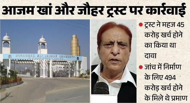 आजम पर शिकंजा:- सरकारी धन का दुरुपयोग, ब्लैक मनी, फर्जी दानदाता, डमी ट्रस्टी, ये प्रमाण बने कार्रवाई की वजह