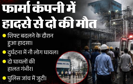 फार्मा यूनिट में भीषण हादसा: रिएक्टर फटने से दो की मौत, 9 झुलसे, शिफ्ट बदलते वक्त हुई दुर्घटना