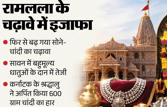 अयोध्या: राम मंदिर में फिर बढ़ा सोने-चांदी का चढ़ावा, 10 दिन में मिला इतना सोना और चांदी