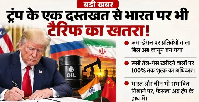 ट्रंप ने रूस-ईरान प्रतिबंध बिल पर किए हस्ताक्षर: भारत-चीन पर 100% तक टैरिफ का रास्ता साफ
