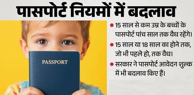 पासपोर्ट पर नया नियम लागू- 15 साल से कम उम्र के बच्चों का पासपोर्ट अब 5 साल तक रहेगा वैध, क्या-क्या हुए बदलाव