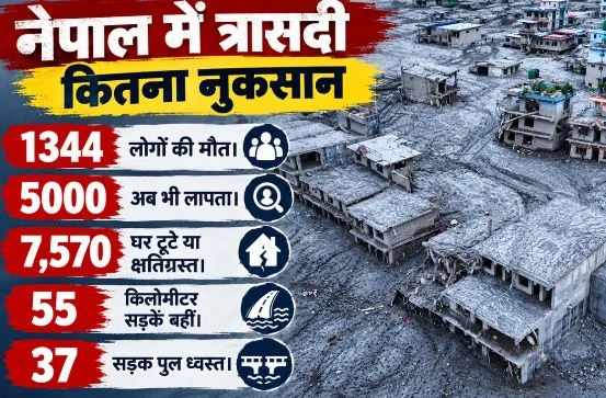 नेपाल जलप्रलय के 12 दिन: पानी हुआ जहरीला, संपर्क में आते ही त्वचा पर इंफेक्शन..