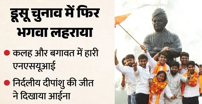 आपसी कलह और बगावत: डूसू चुनाव में एनएसयूआई का स्कोर जीरो पर सिमटा, दीपांशु ने बिगाड़ा गणित, किसे कितने मत मिले