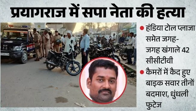 UP- सपा नेता का कत्ल: कार में बैठते समय मारी गोली, धुंधली फुटेज पुलिस के लिए चुनौती