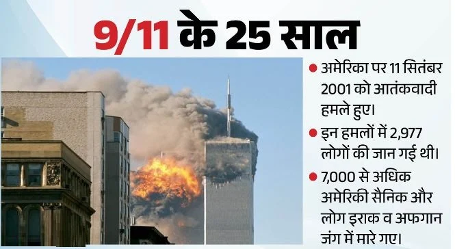 9/11 की 25वीं बरसी: इराक-अफगानिस्तान की जंग में 7000 से ज्यादा अमेरिकी सैनिकों की गई जान, क्या हासिल हुआ?