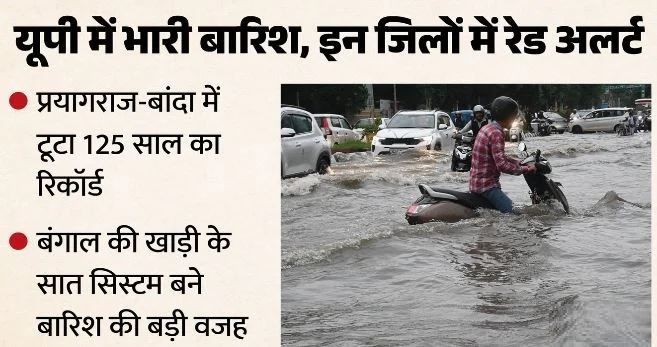 UP-सितंबर के पहले ही दिन प्रदेश में रिकॉर्ड बारिश, टूटा 125 साल पुराना रिकॉर्ड, इन जिलों के लिए अलर्ट जारी
