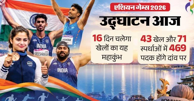 आज एशियन गेम्स 2026 का आगाज: 501 भारतीय एथलीट लगाएंगे जोर, क्या टूटेगा 64 साल का इंतजार? टॉप-तीन का है लक्ष्य