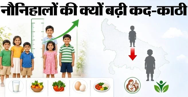 UP- प्रदेश के नौनिहालों की बढ़ रही कद-काठी, नाटापन 8.2 प्रतिशत अंक घटा, जानिए वजह