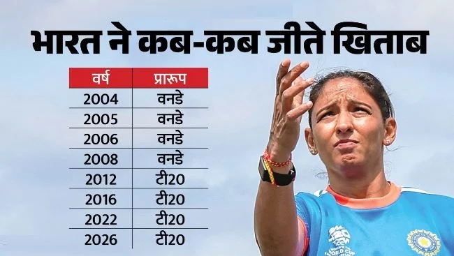 महिला एशिया कप में भारत का दबदबा: आठवीं बार जीता खिताब, फाइनल में श्रीलंका को हराया