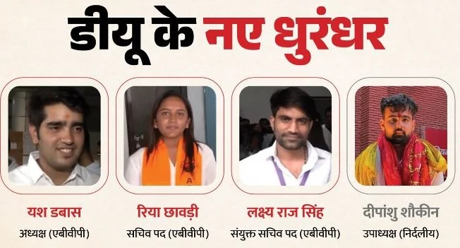 डूसू चुनाव परिणाम: एबीवीपी का 3-1 से दबदबा, निर्दलीय के खाते में उपाध्यक्ष पद