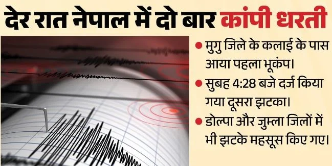 अब भूंकप से सहमा नेपाल: देर रात महसूस किए गए दोहरे झटके, जानें कितनी रही तीव्रता?