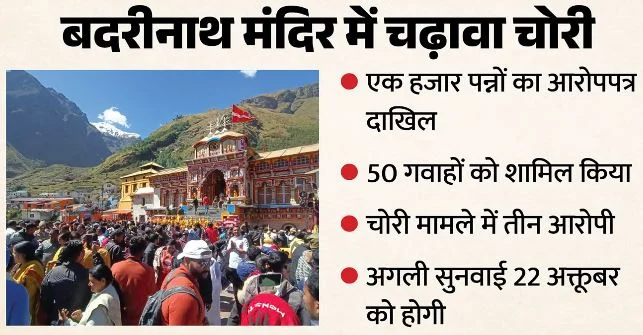 बदरीनाथ चढ़ावा केस: कोर्ट ने 3 आरोपियों का लिया संज्ञान, एक हजार पन्नों की चार्जशीट दाखिल, 50 गवाह शामिल