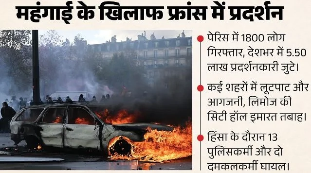 फ्रांस में महंगाई के खिलाफ प्रदर्शन: हिंसा के बाद पेरिस में 1800 लोग गिरफ्तार, सरकारी इमारतों को बनाया निशाना