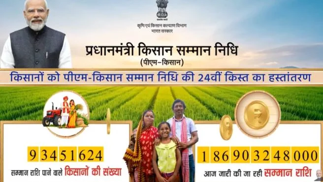 पीएम किसान सम्मान निधि: मोदी ने जारी की 24वीं किस्त,ऐसे चेक करें आपके बैंक खाते में आए 2000 रुपये या नहीं