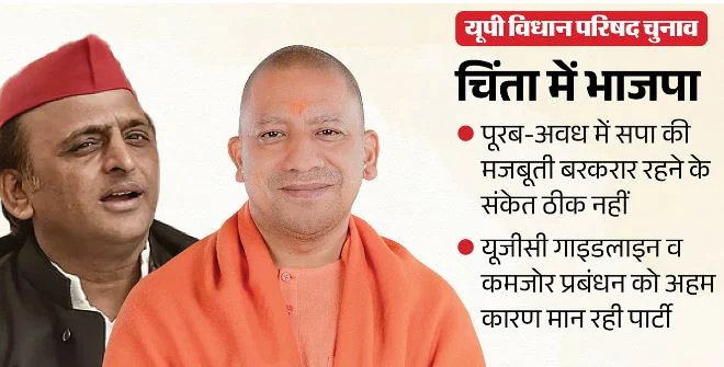 UP विधान परिषद चुनाव: प्रदर्शन दोहराने के बाद गहरी चिंता में भाजपा, यहां सपा की मजबूती बरकार