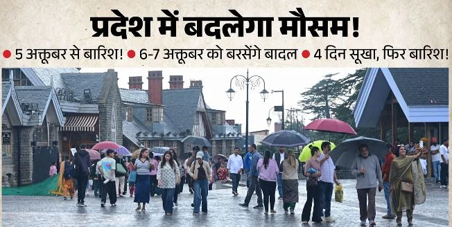 हिमाचल का मौसम: 4 दिन रहेगा सूखा, पांच अक्तूबर से आएगा बदलाव, छह-सात को कई जगह बारिश के आसार