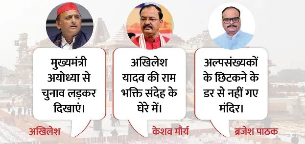 अखिलेश ने दी CM को अयोध्या से लड़ने की चुनौती, दोनों डिप्टी सीएम का पलटवार, कहा- उनकी रामभक्ति पर संदेह