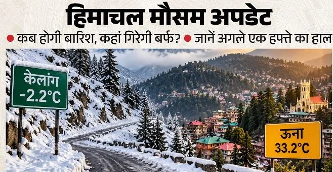 मौसम का हाल: हिमाचल में कब होगी बारिश और कहां गिरेगी बर्फ, विभाग ने जारी किया इस सप्ताह का पूर्वानुमान